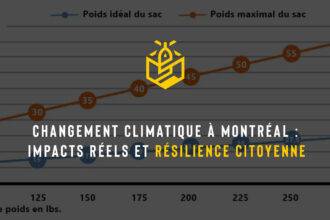 Poids optimal du Bug Out Bag : Guide complet d'allègement